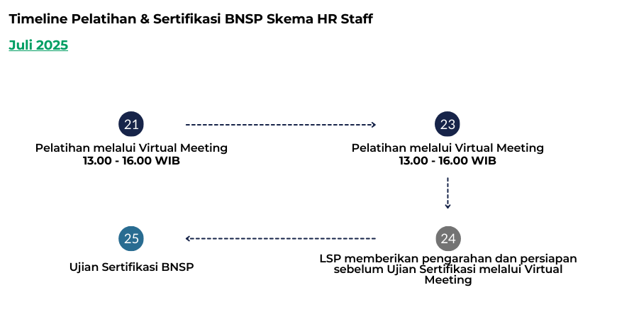 BNSP HR Staff Juli 2025
